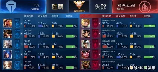 三分投射潜 三分投射潜